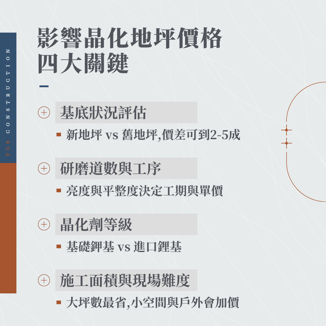 影響晶化地坪價格的關鍵